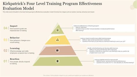 Evaluation of the BetSafe Program's Effectiveness .